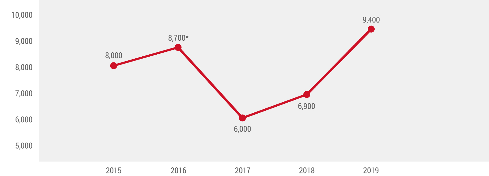 Used Vehicle Inventory