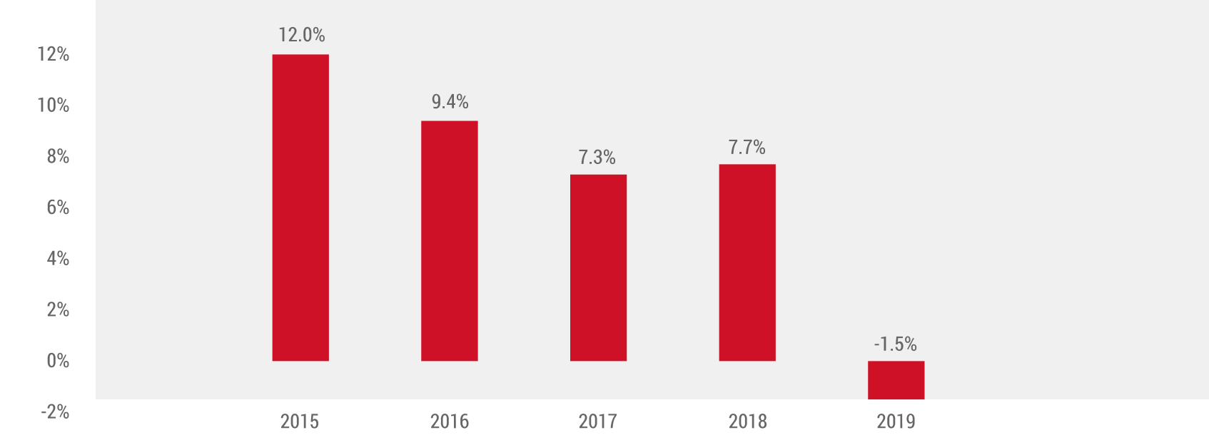 FMS Earning Before Tax