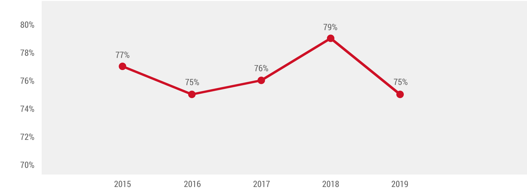 Rental Truck Utilization